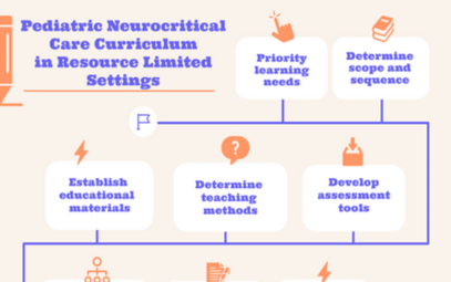 Development Of A Multidisciplinary Pediatric Neurocritical Care ...